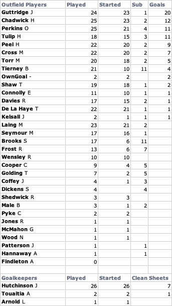 Screenshot 2019-04-18 at 13.41.29