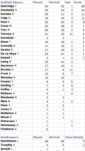 Screenshot 2019-04-18 at 13.41.29