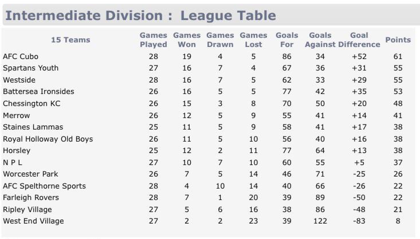 Screenshot 2019-04-18 at 19.58.34