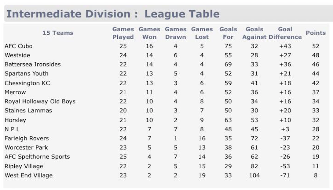 Screenshot 2019-04-18 at 19.58.47