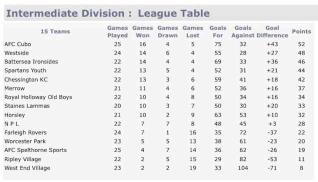 Screenshot 2019-04-18 at 19.58.47