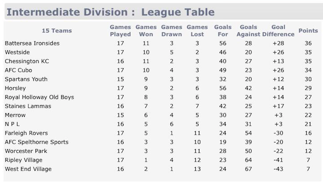 Screenshot 2019-04-18 at 19.59.18