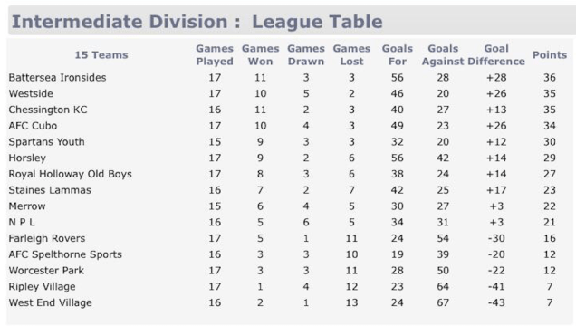 Screenshot 2019-04-18 at 19.59.18